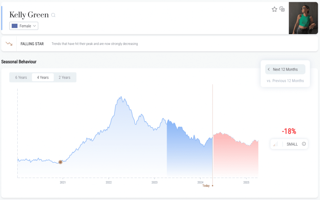 Kelly Green Falling Star Kelly Green trend forecast decline