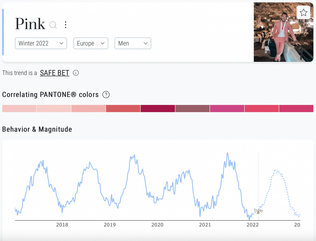 Pink for Winter 2022 men's trend forecast according to Heuritech