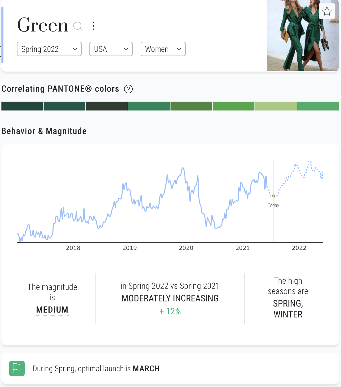 Heuritech platform graph Green Spring 2022 US Women behavior and magnitude